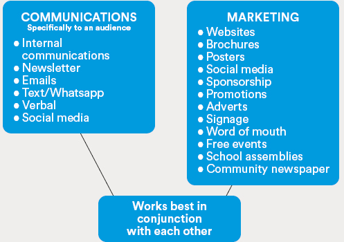 flow chart for engaging7