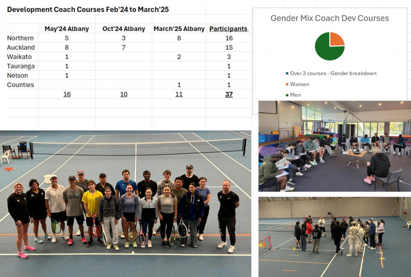 DC Courses newsletter