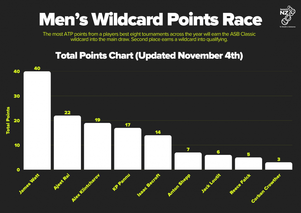NOV Update M NOV Update M