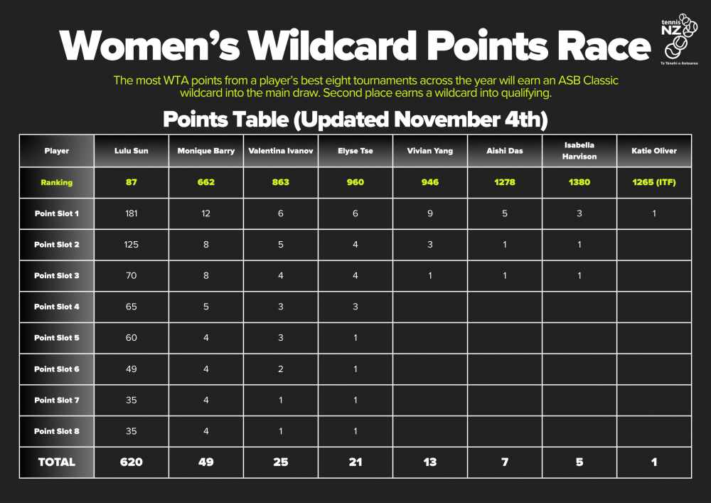 NOV Update NOV Update