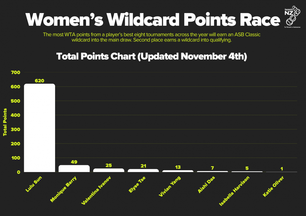 NOV update women NOV update women