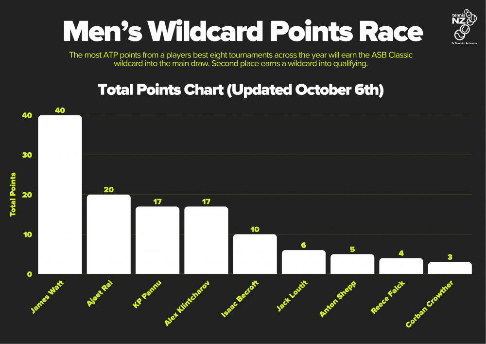 men update Oct 2