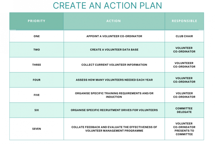 Action Plan v2